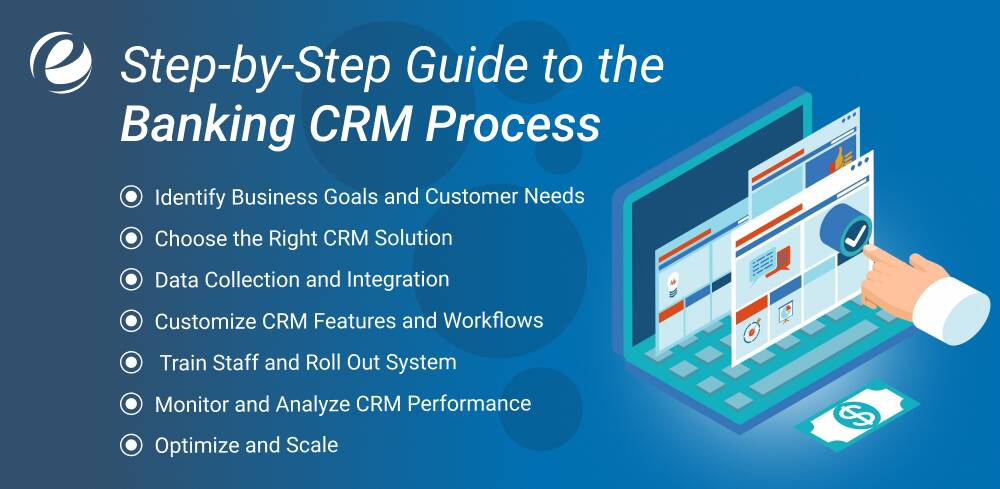 Step-by-Step Guide to the Banking CRM Process