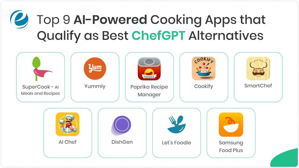 Top 9 AI-Powered Cooking Apps that Qualify as Best ChefGPT Alternatives