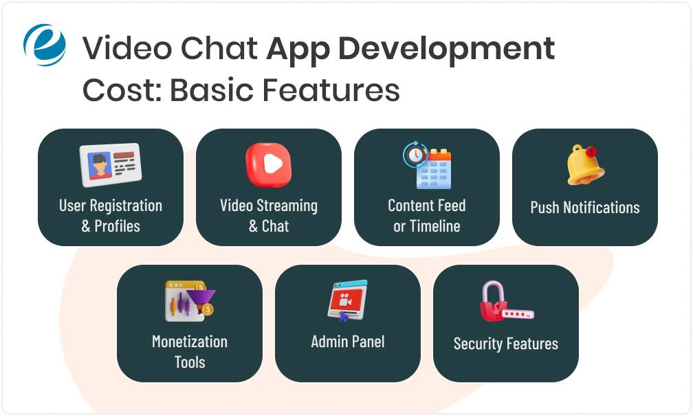 Video Chat App Development Cost: Basic Features