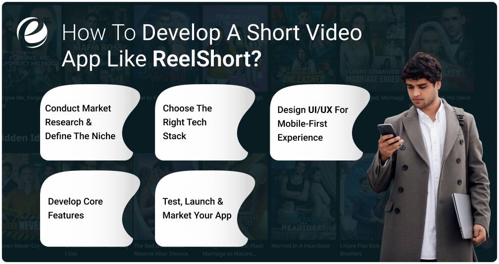 How To Develop A Short Video App Like ReelShort?