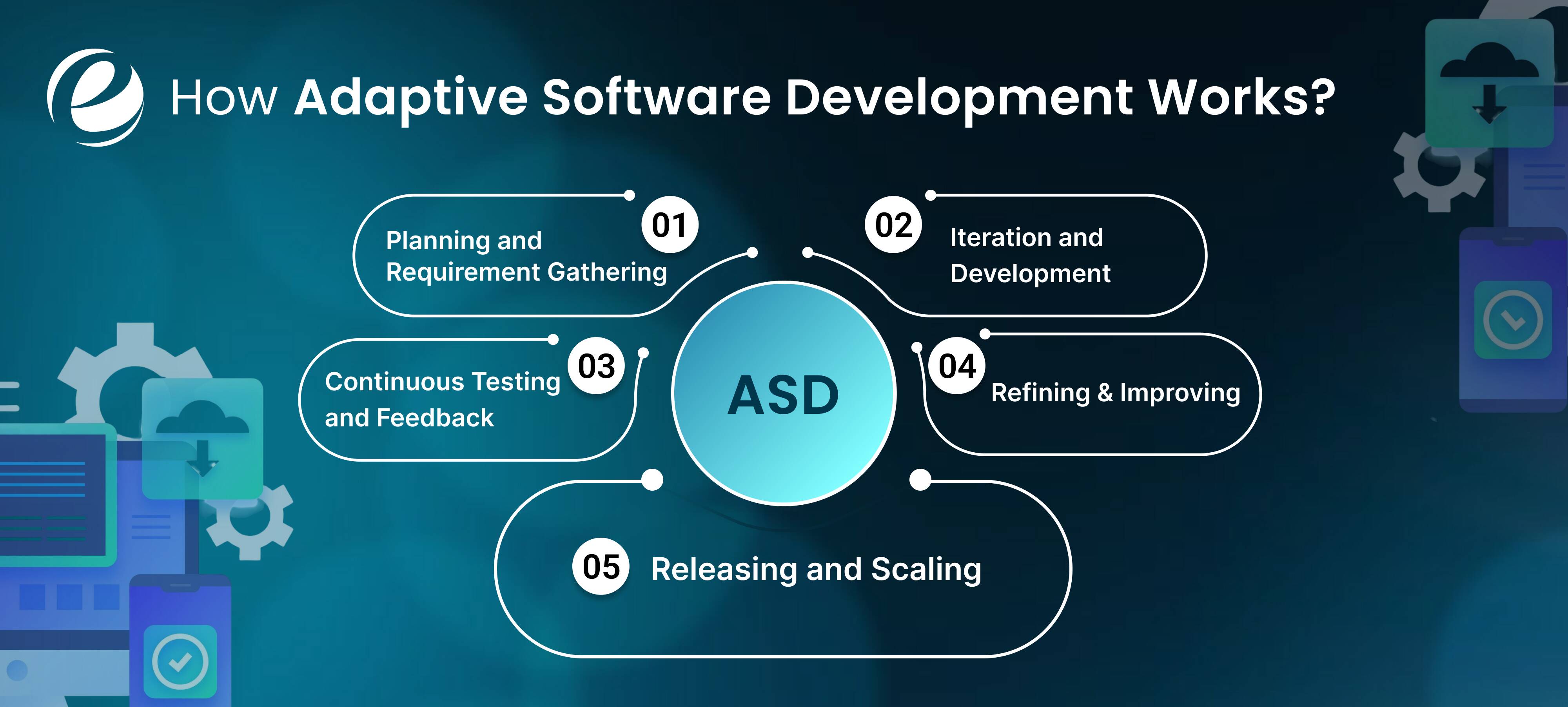 how adaptive software development works
