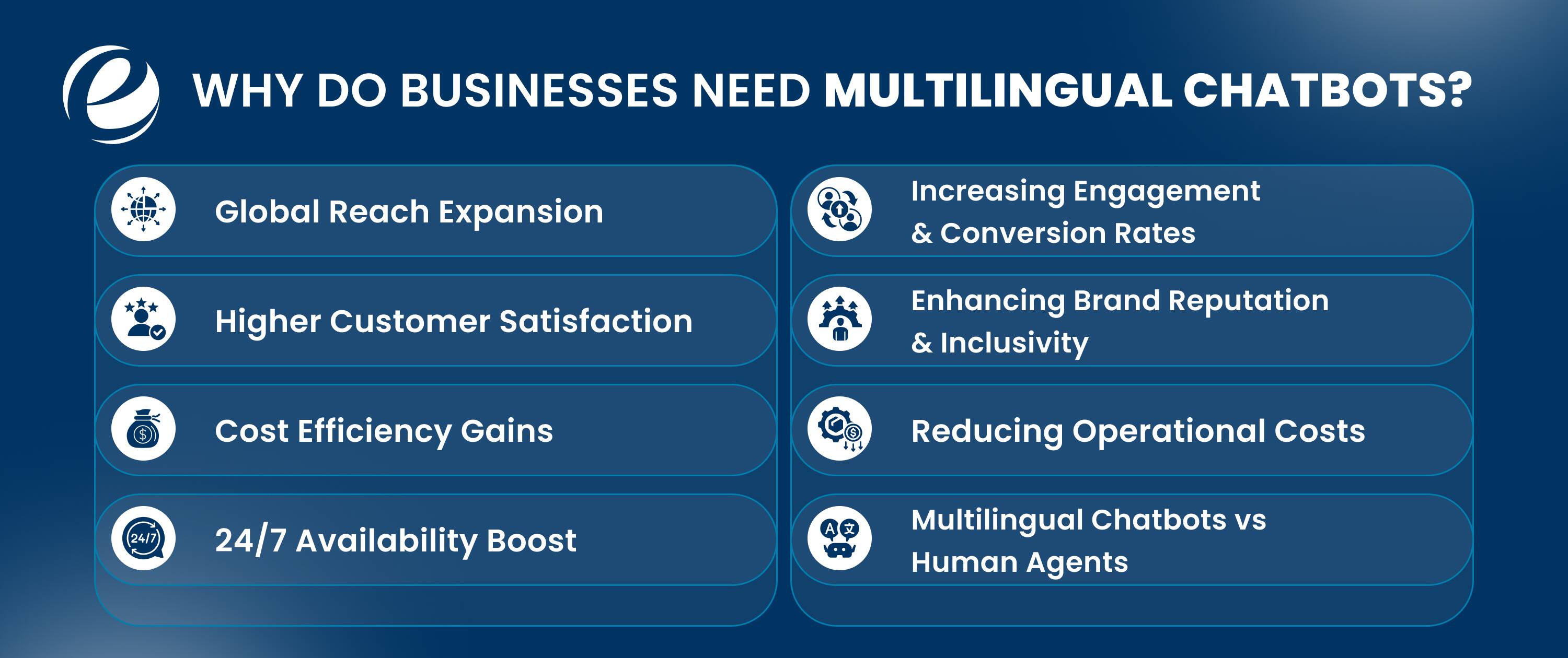 Why Do Businesses Need Multilingual Chatbots?