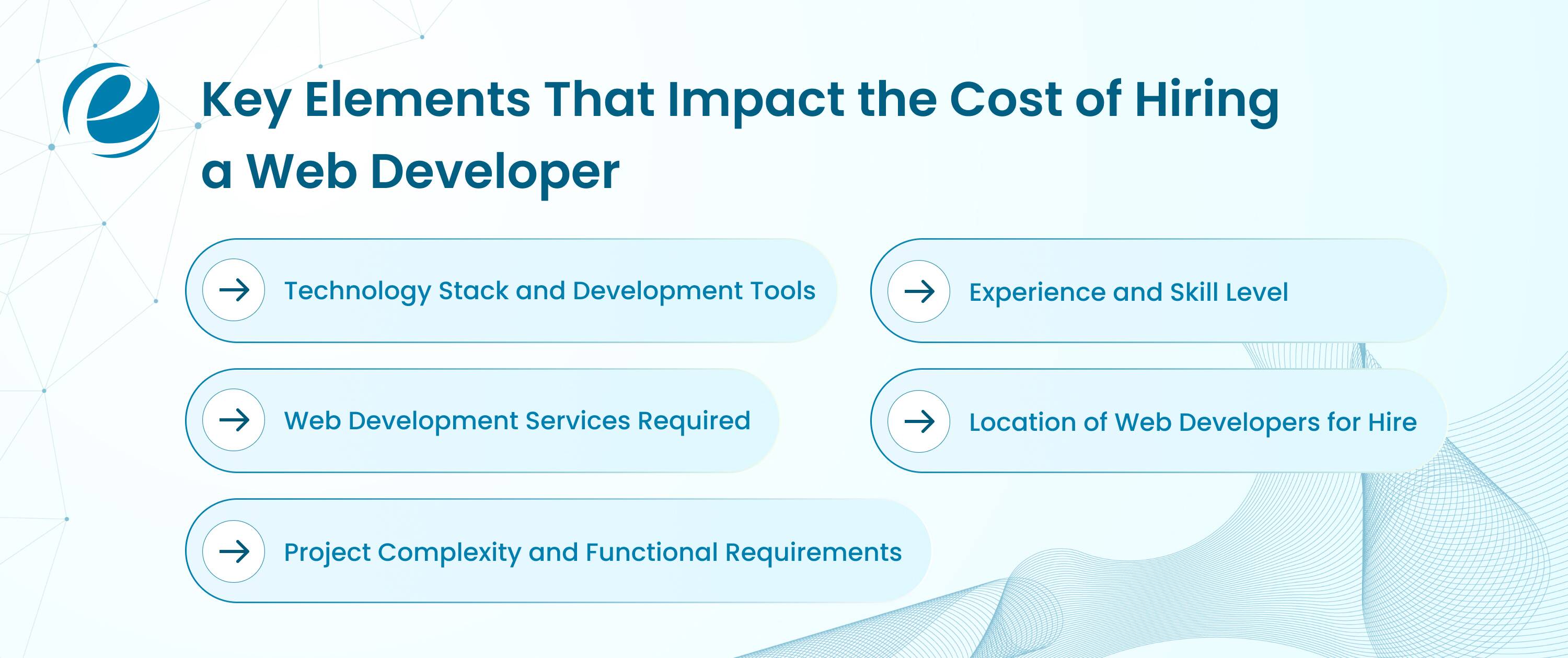 Key Elements That Impact the Cost of Hiring a Web Developer