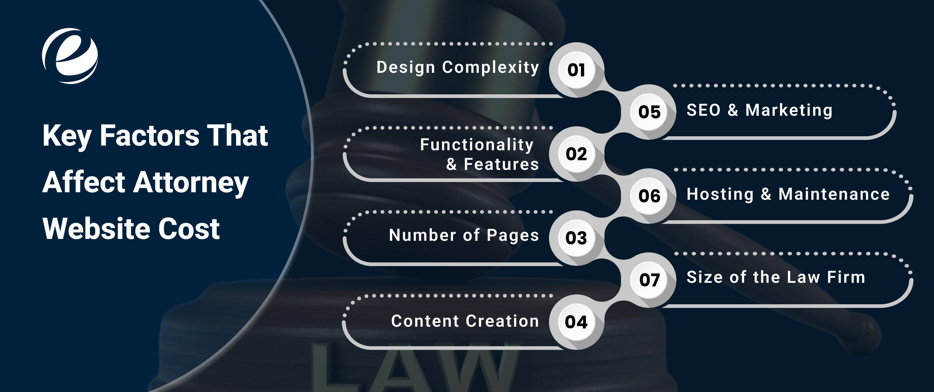 Key Factors That Affect Attorney Website Cost