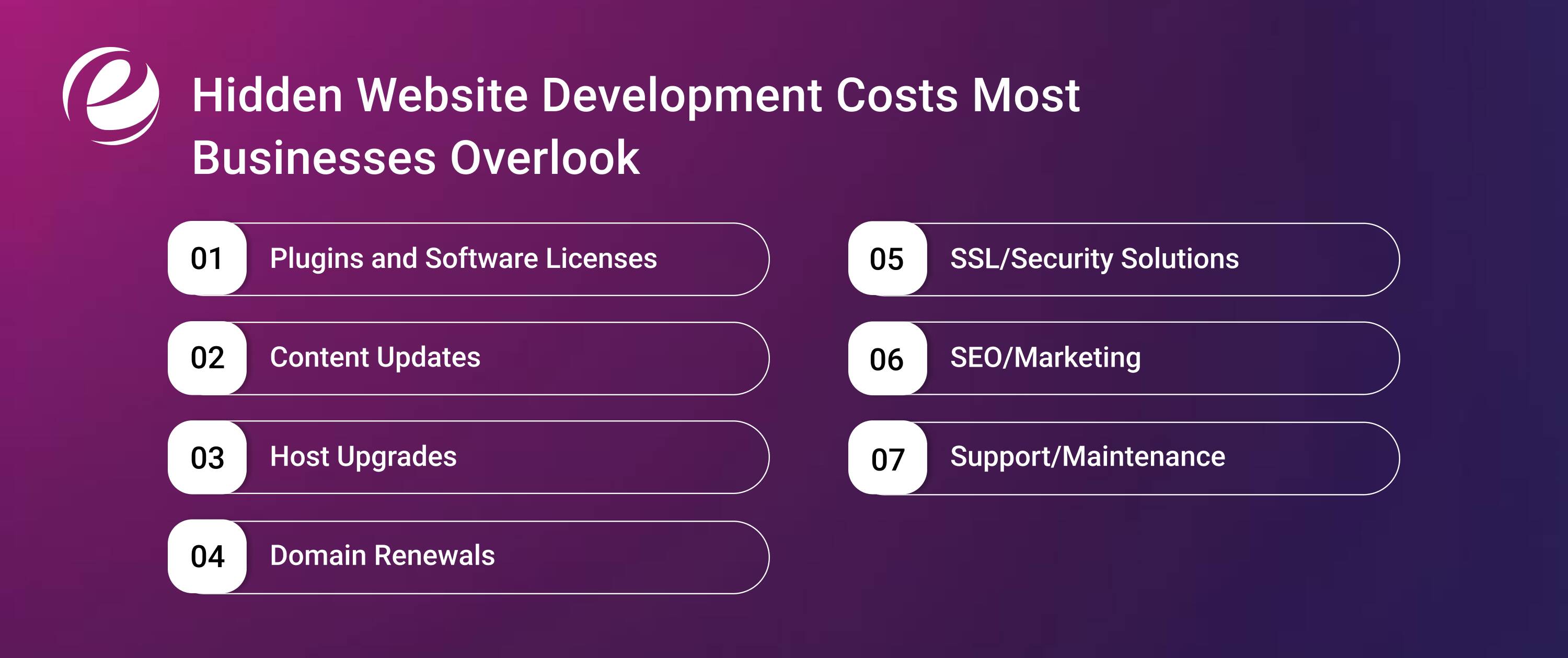 Hidden Website Development Costs Most Businesses Overlook