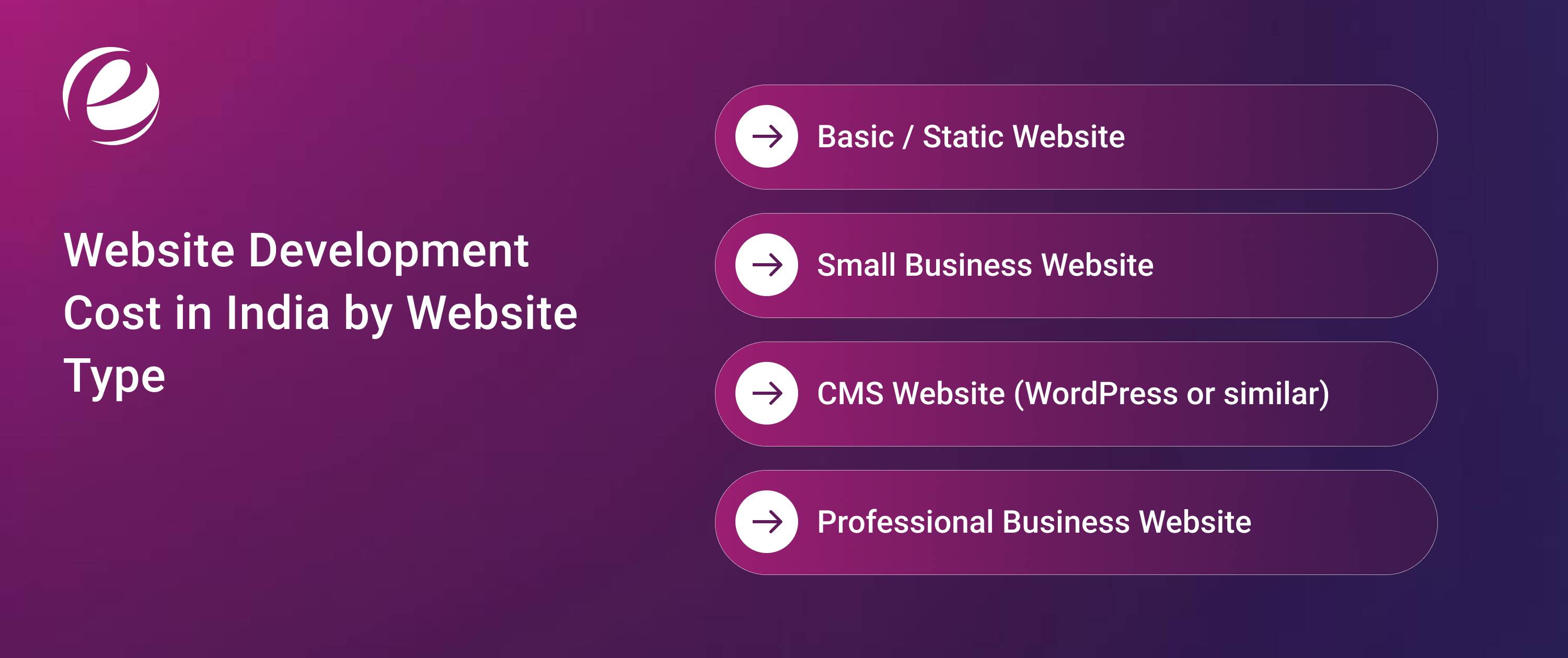 Website Development Cost in India by Website Type