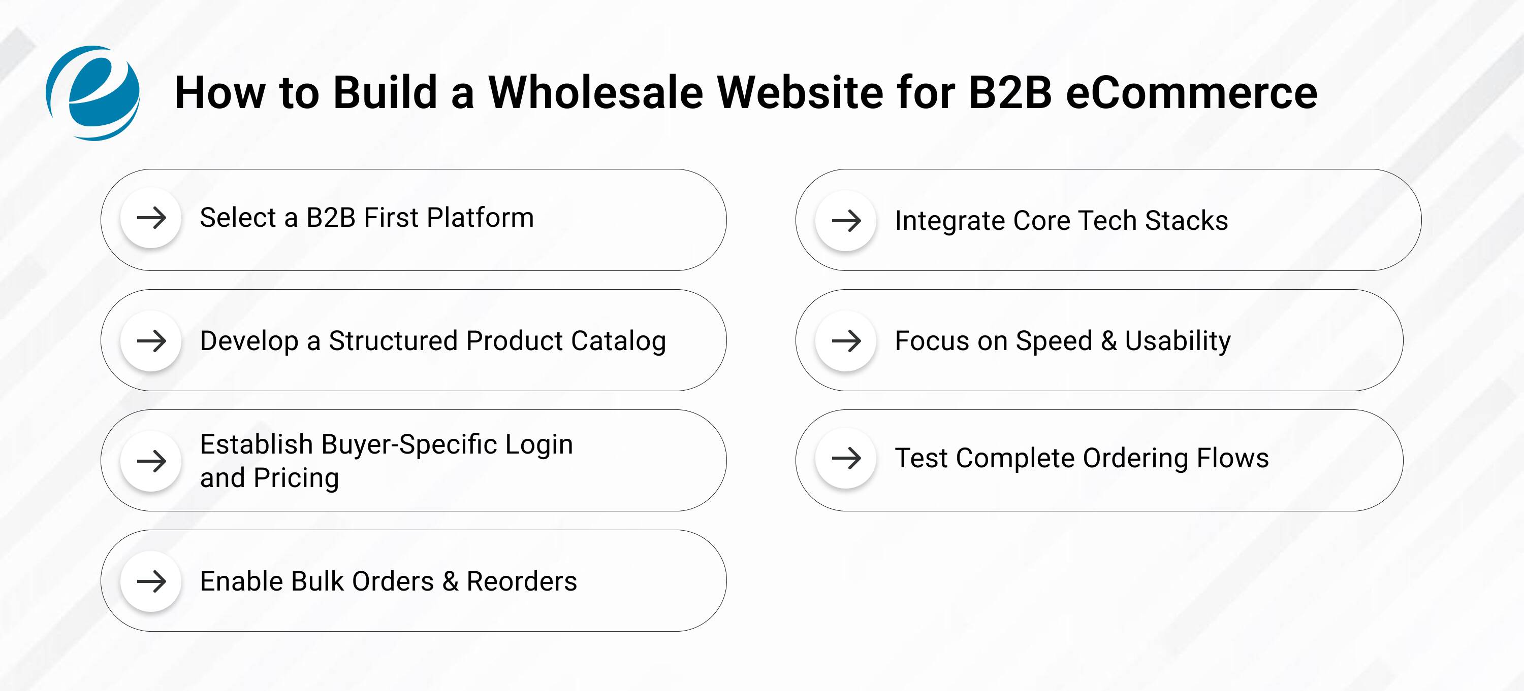 How to Build a Wholesale Website for B2B eCommerce