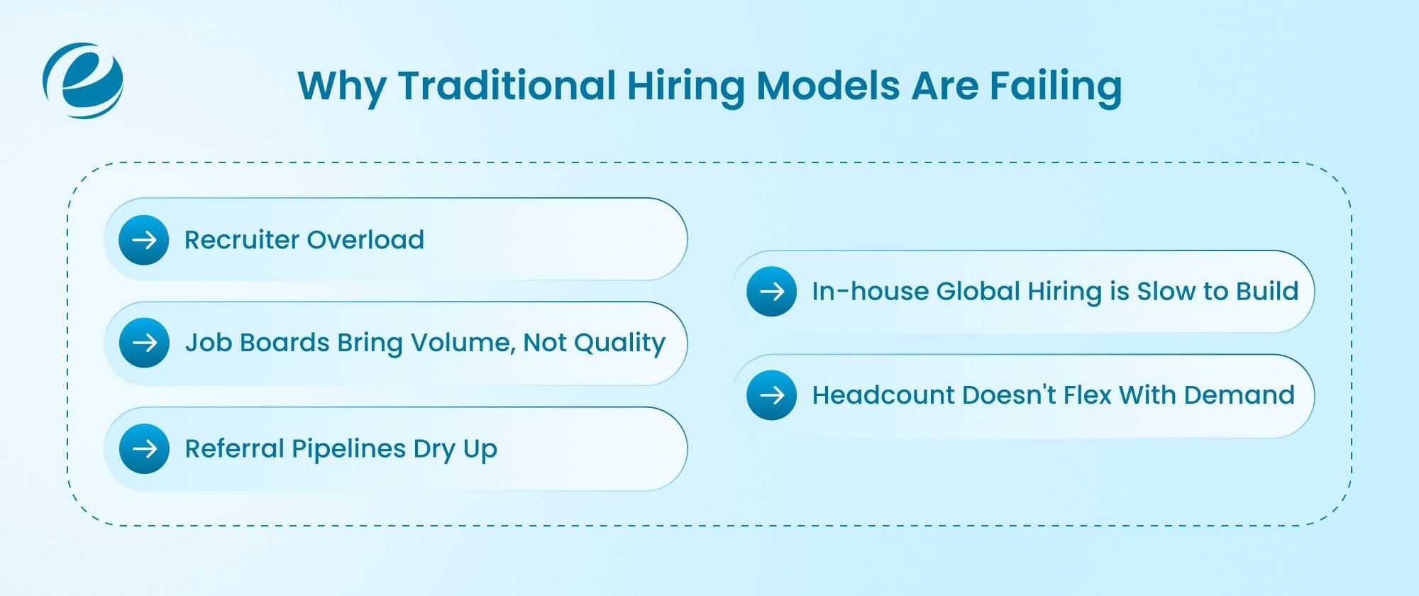 Talent Acquisition Trends