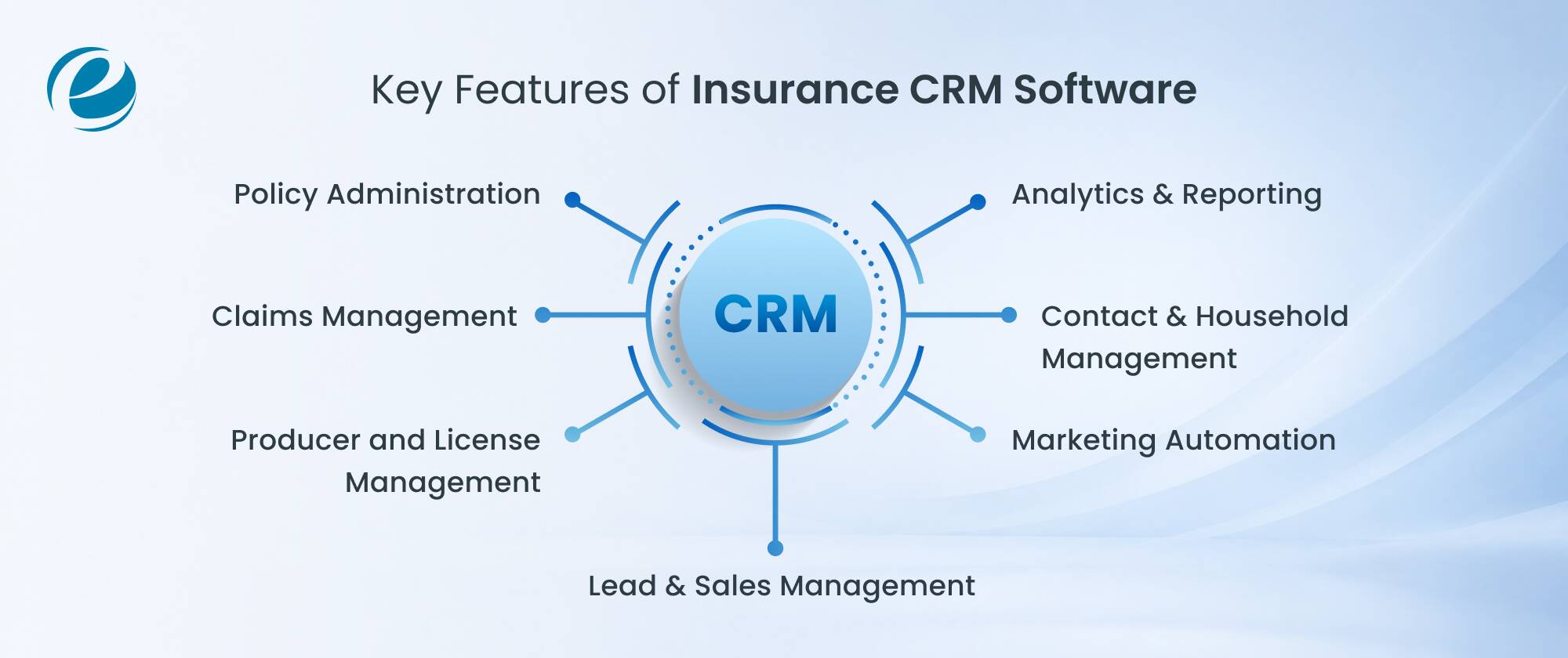 Features of Insurance CRM Software