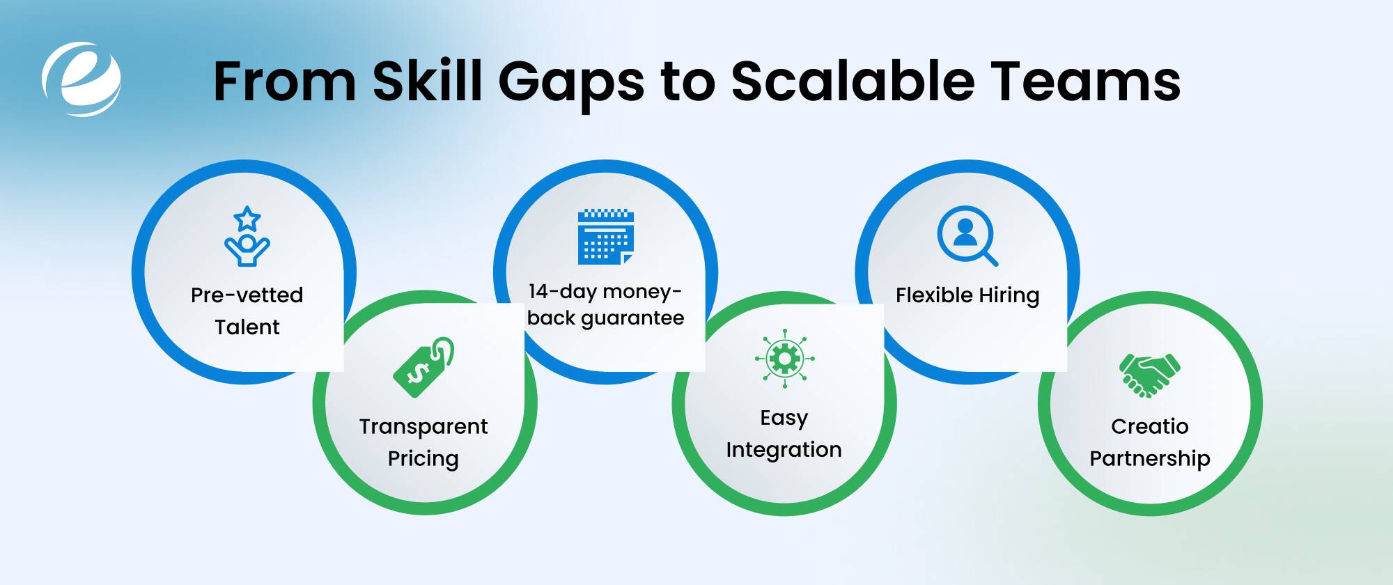From Skill Gaps to Scalable Teams