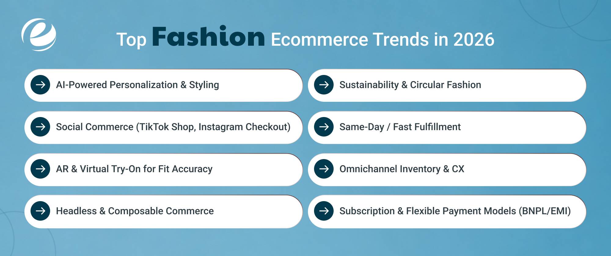 Top Fashion Ecommerce Trends in 2026