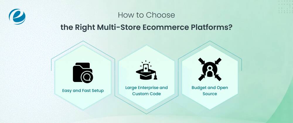 How to Choose the Right Multi-Store Ecommerce Platforms