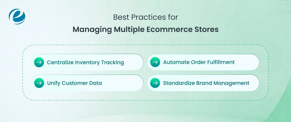 Best Practices for Managing Multiple Ecommerce Stores