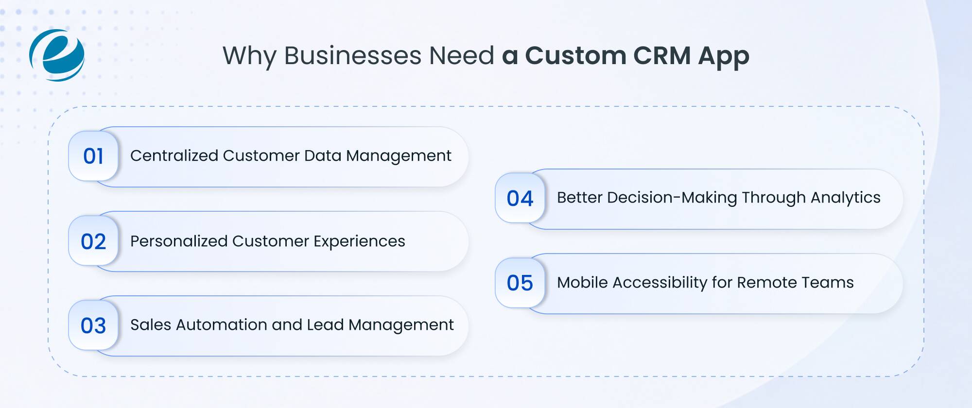 Why Businesses Need a Custom CRM App