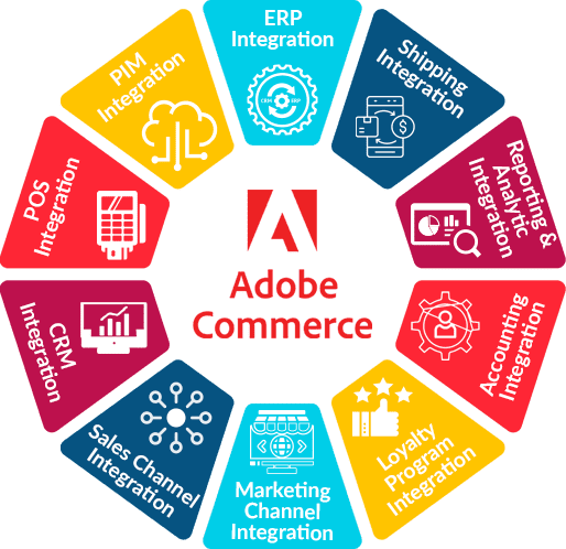 adobe-commerce
