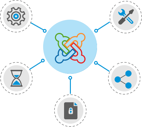 joomla