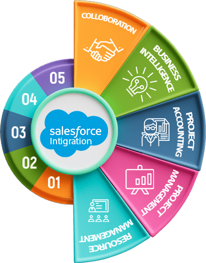 salesforce-integration