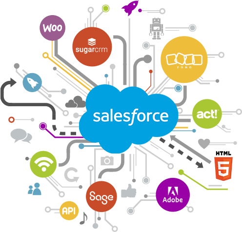 salesforce-migration
