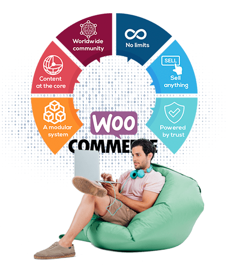 WooCommerce