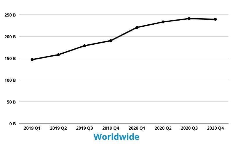 Quarterly Hours Spent in Video Streaming Apps