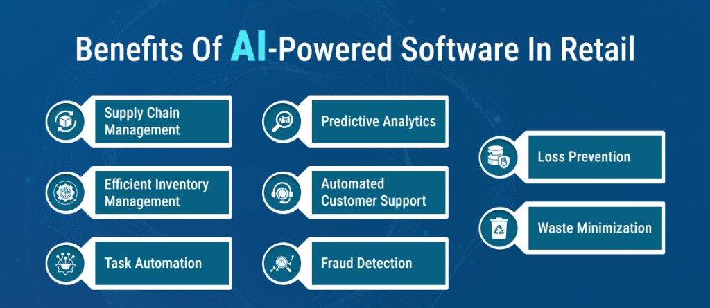Benefits of AI-powered software in retail
