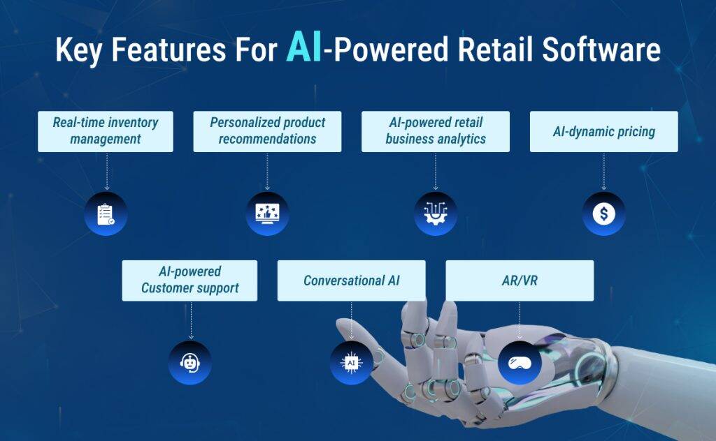 Key Features For AI-powered retail software