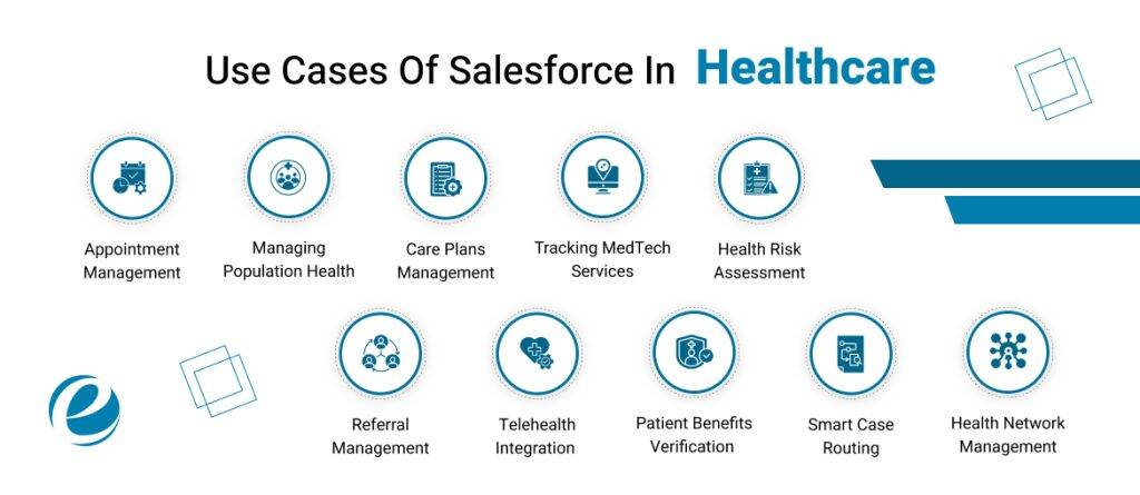 Use Cases Of Salesforce In Healthcare