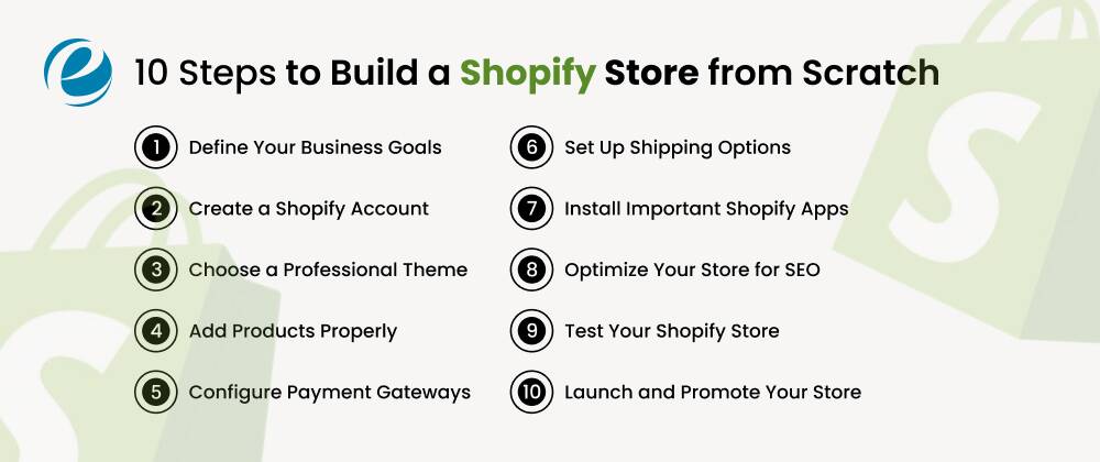 10 Easy Steps to Build a Shopify Store from Scratch