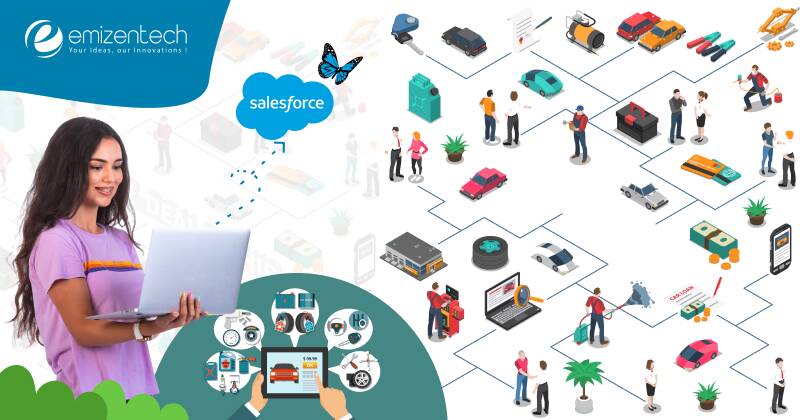 Salesforce Automotive Cloud