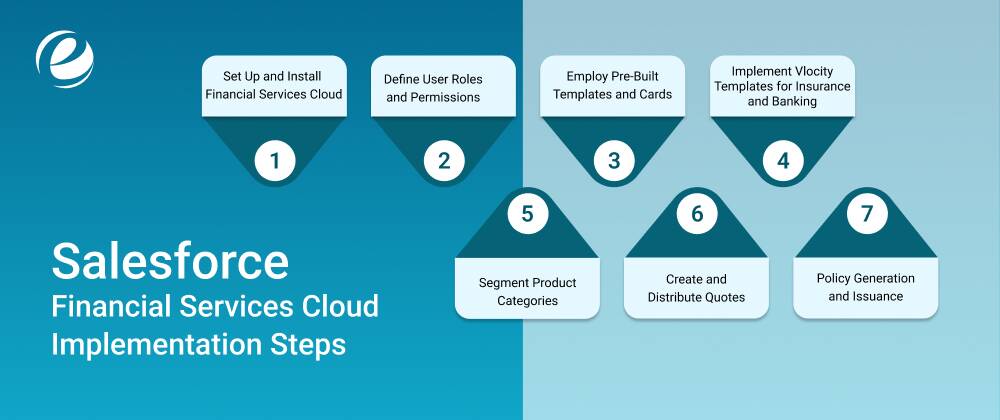 Salesforce Financial Services Cloud Implementation Steps