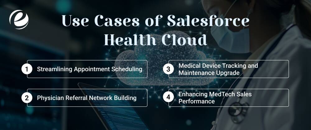 Use Cases of Salesforce Health Cloud