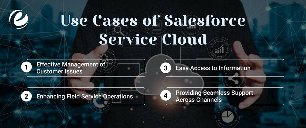 Use Cases of Salesforce Service Cloud