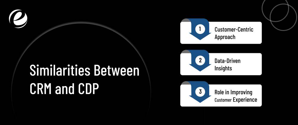 Similarities Between CRM and CDP