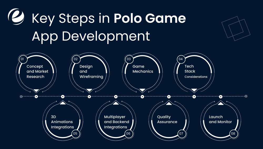 8 Key Steps in Polo Game App Development