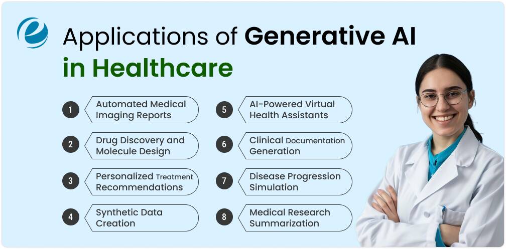 Applications of Generative AI in Healthcare 