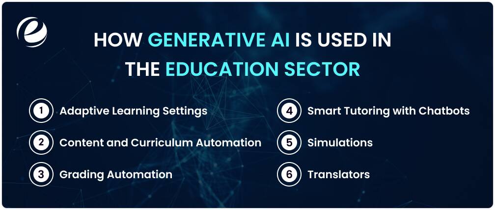 How Generative AI is Used in the Education Sector