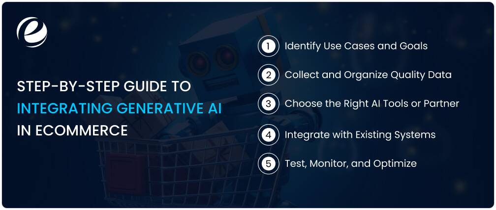 Step-by-Step Guide to Integrating Generative AI in Ecommerce