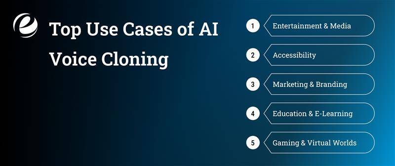 Top Use Cases of AI Voice Cloning
