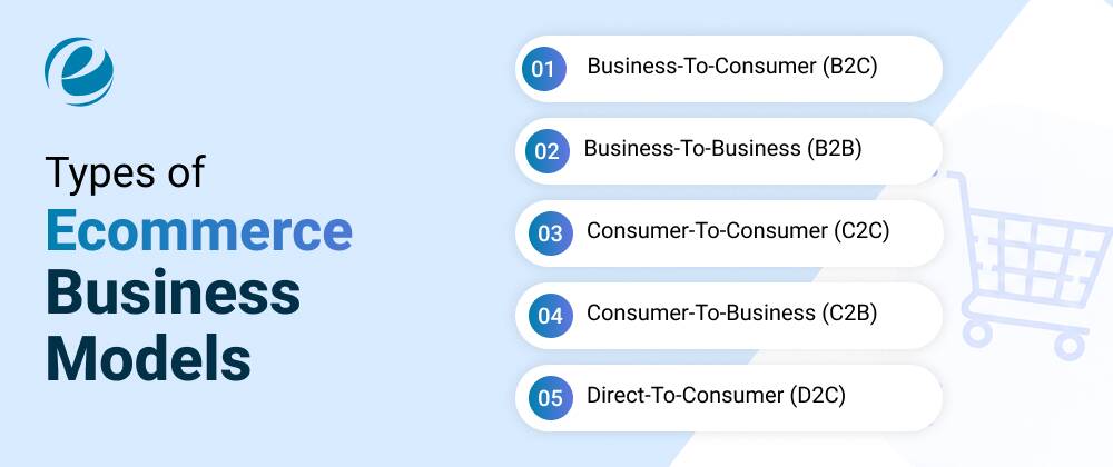 Types of Ecommerce Business Models