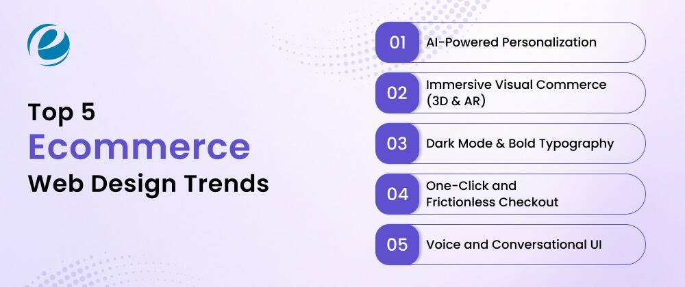 Top 5 Ecommerce Web Design Trends in 2026