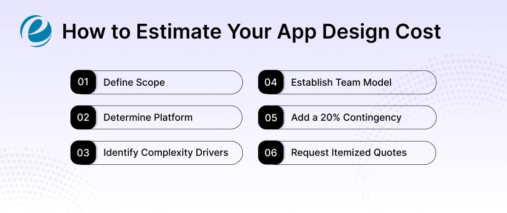 How to Estimate Your App Design Cost