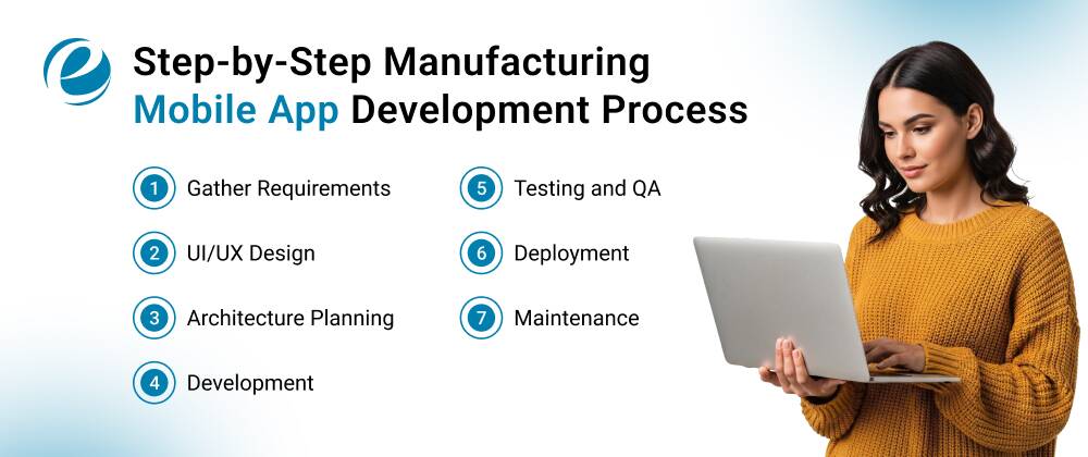 Step-by-Step Manufacturing Mobile App Development Process