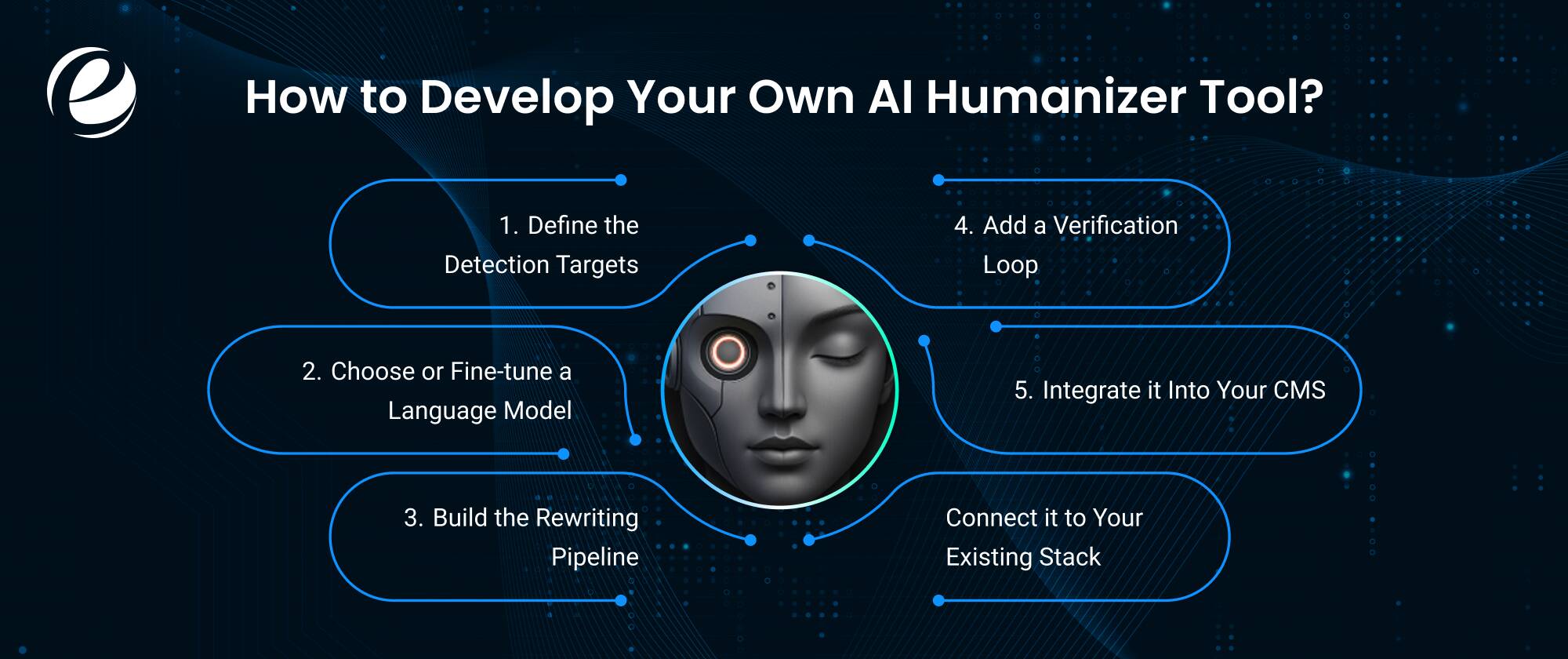 Clever AI Humanizer