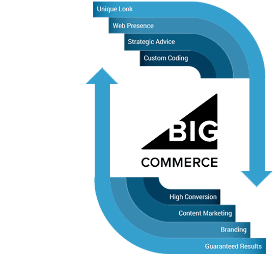 bigcommerce