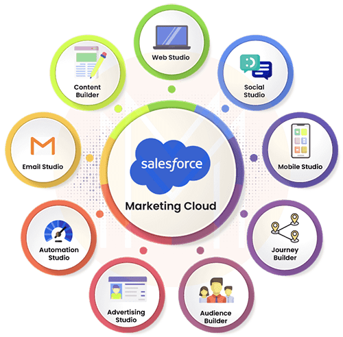 salesforce marketing