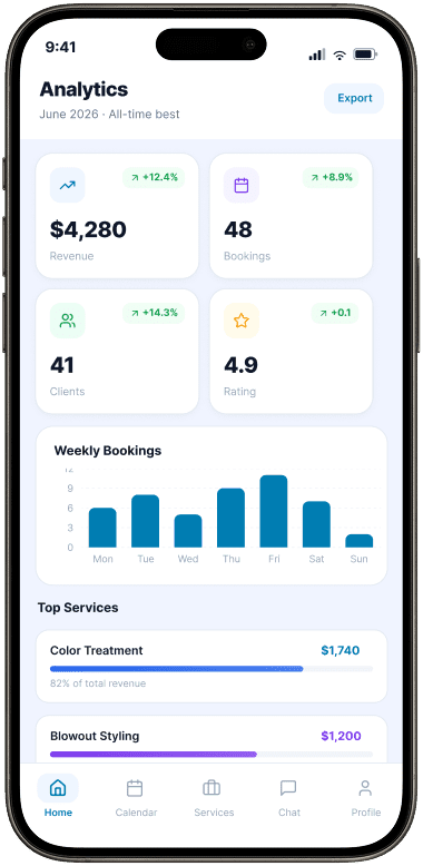 Performance-Analytics-dashboard image