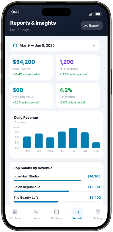Reports data